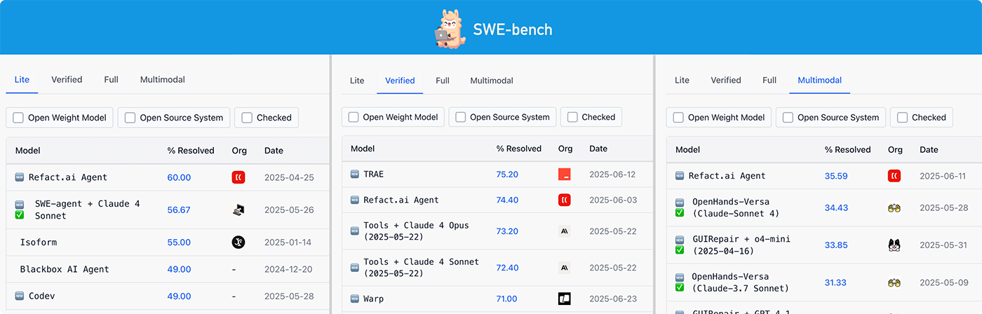 SWE-bench