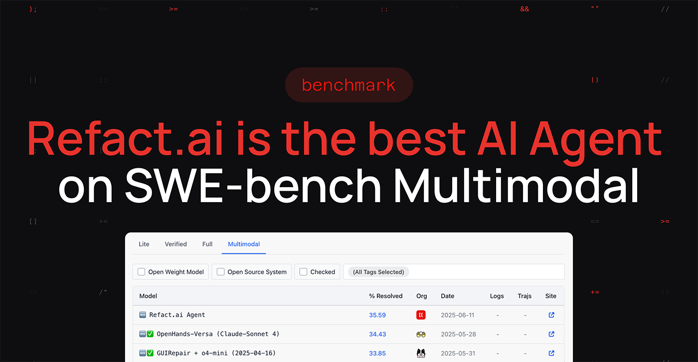 Refact.ai Agent achieved leading results on SWE-bench Multimodal and Verified