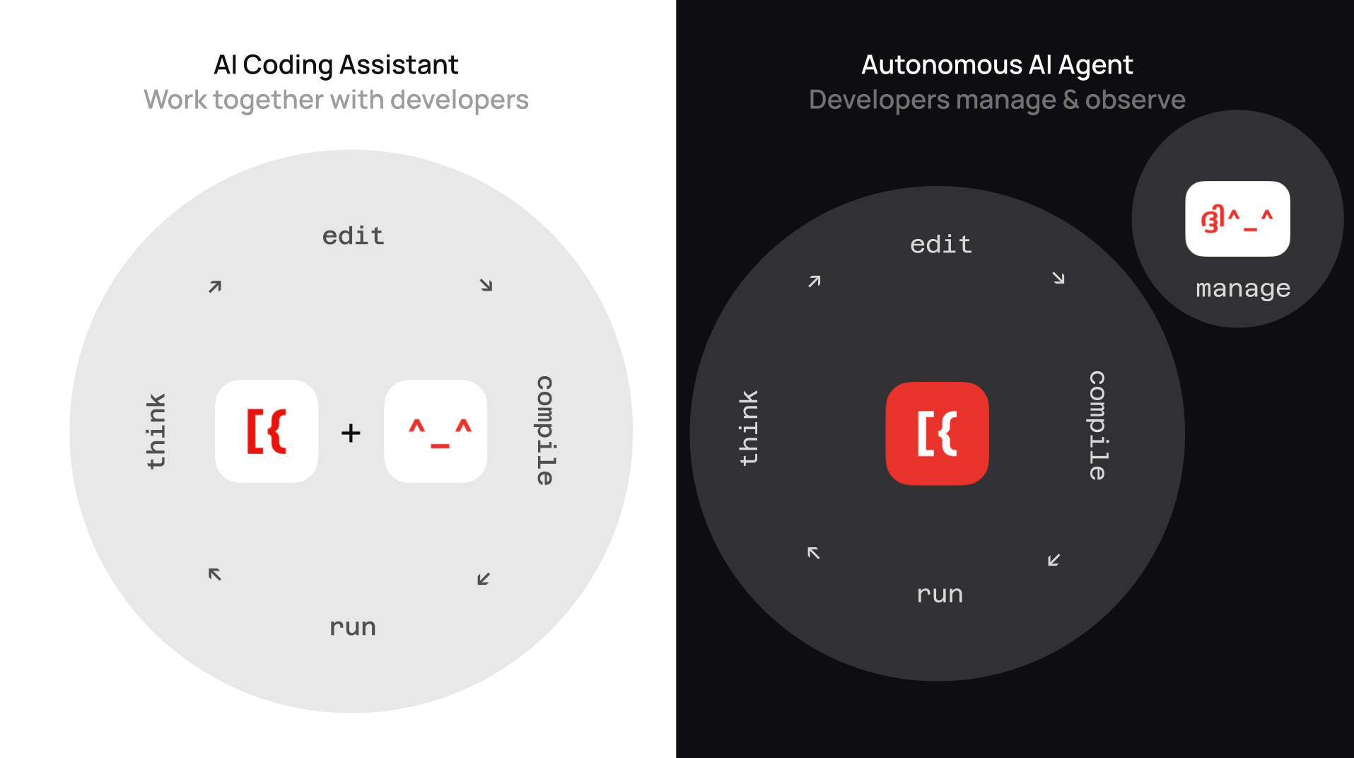 Assistant VS Agent