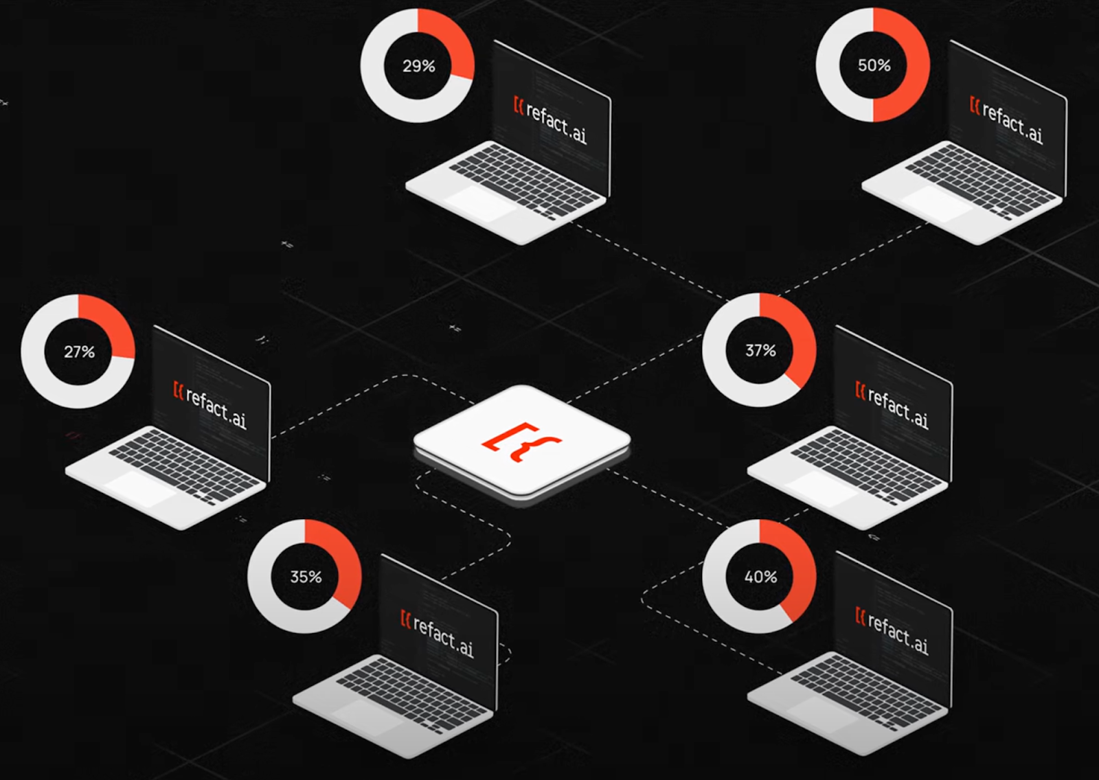 Automate your company's software development with AI Agent